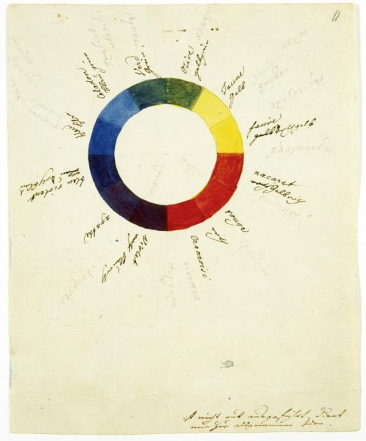12-teiliger Farbenkreis von Goethe